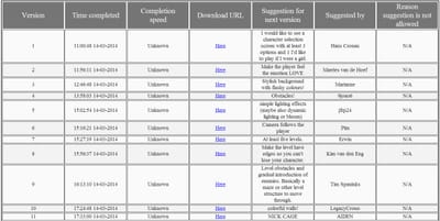 Be the first to beat this game and you can change it forever