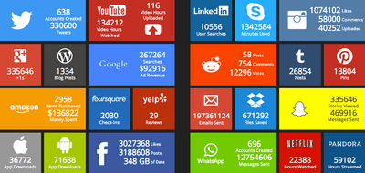 Watch the endless void of internet content in a real time infographic