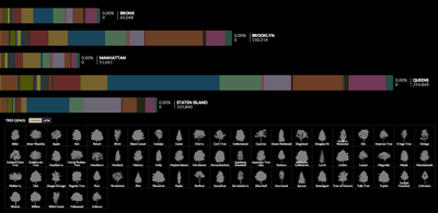 The new site Dadaviz is a repository of beautiful information