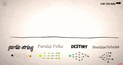 If everything is interactive, then nothing is interactive