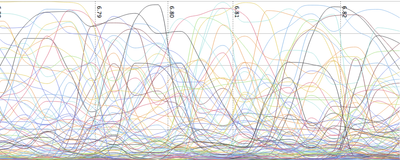 One chart shows why Dota 2 remains so popular