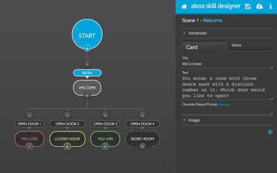 Creating voice-driven interactive fiction just got a lot easier