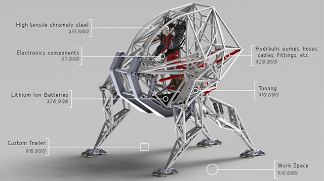 This futuristic machine is Rock’em Sock’em Robots for real